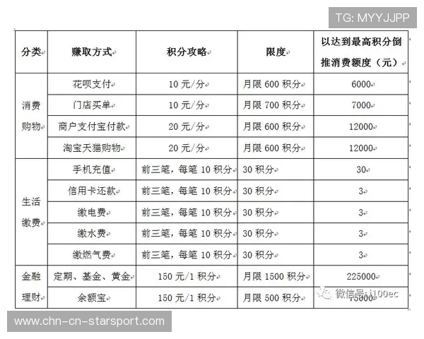 NBA球队季票会员体系激励机制升级提升留存率