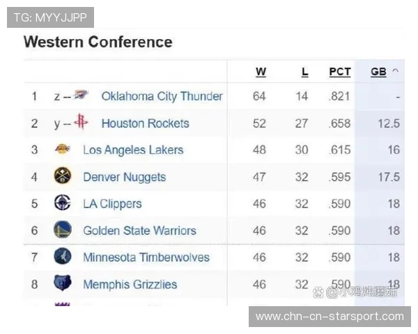 球队引入定向冲刺测试，球员速度排名被公开化管理