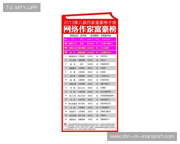 俱乐部青训优秀毕业生名单公布引发关注，俱乐部青训有工资吗