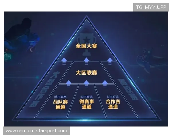 电竞游戏赛事规则科学合理调整，电竞游戏比赛